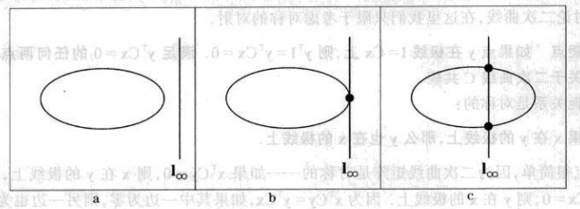 二次曲线的仿射分类