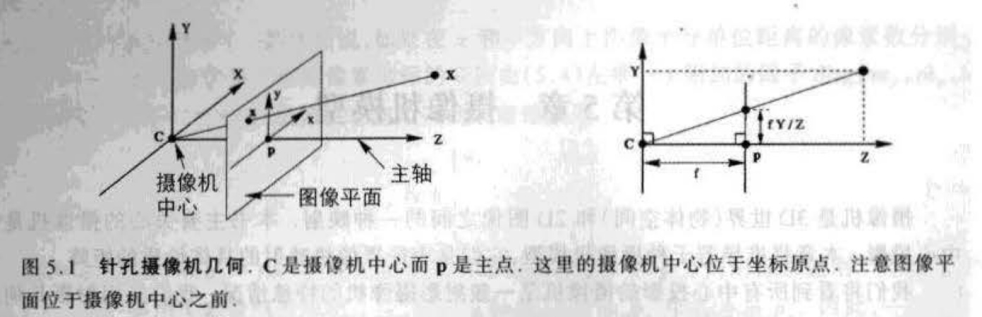 针孔摄像机几何