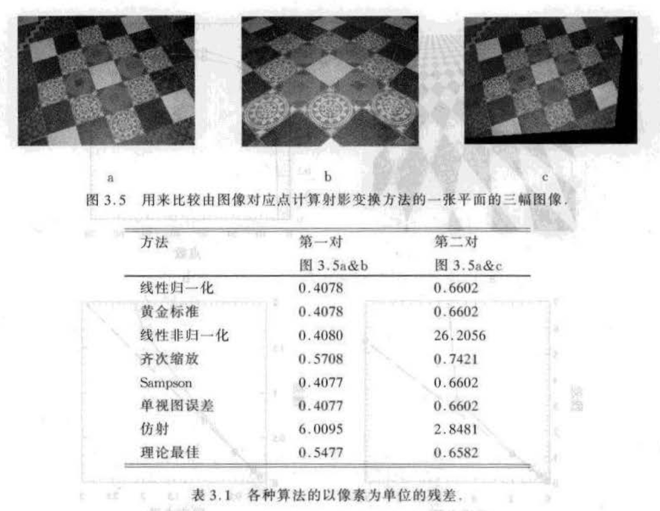 图像对应点计算射影变换方法