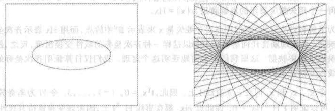 二次曲线及其对偶二次曲线