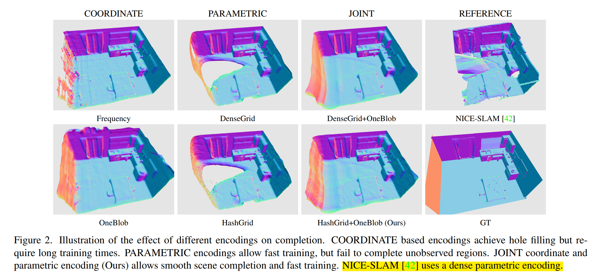 Experiments of Co-SLAM