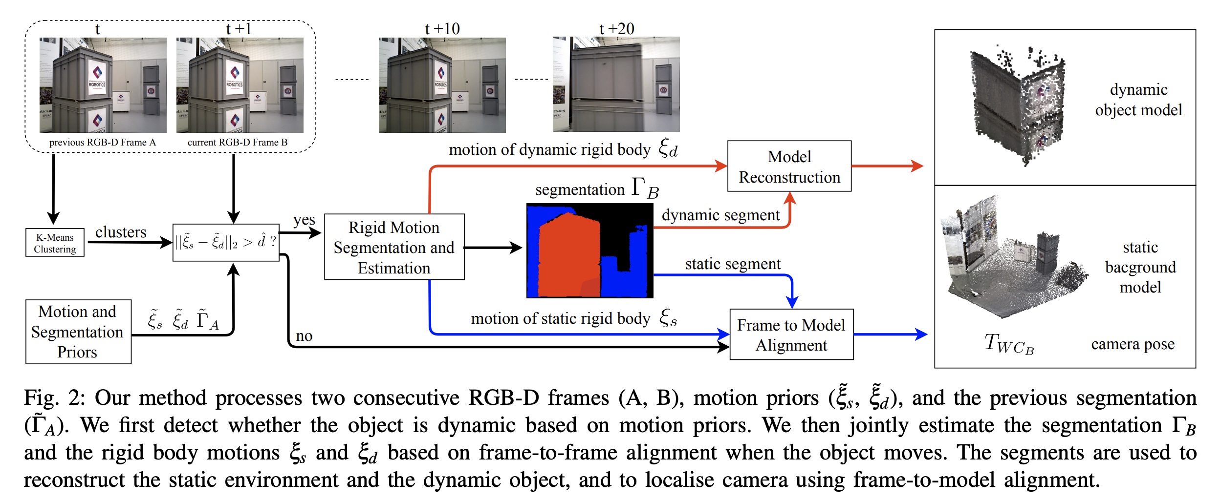 RigidFusion Pipeline