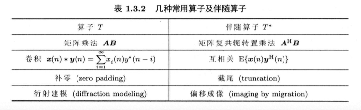 几种常用算子及伴随算子